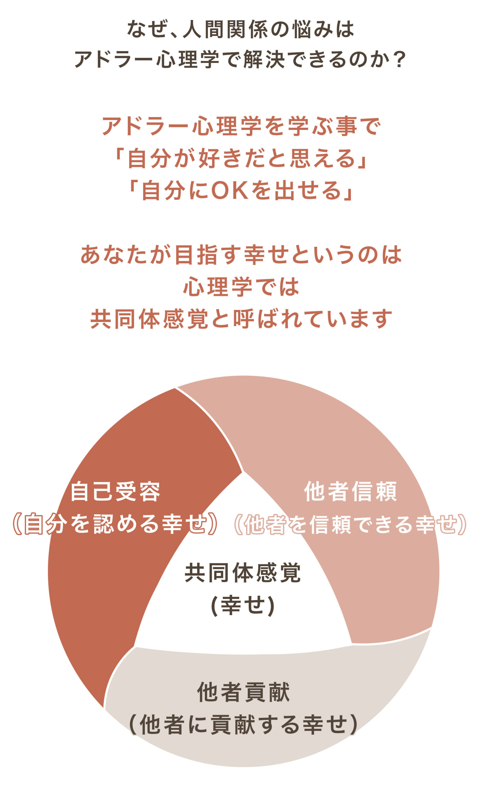 円グラフ